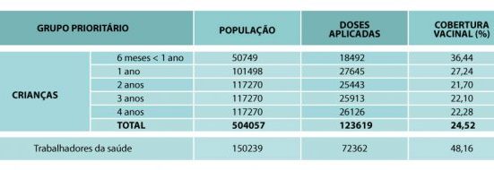 vacinacao gripe e sarampo 20220526 1392445802