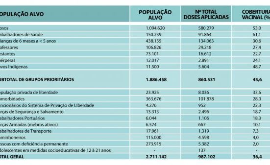 vacinacao gripe e sarampo 20220526 1812805513