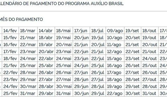 tabela auxilio brasil agosto 1