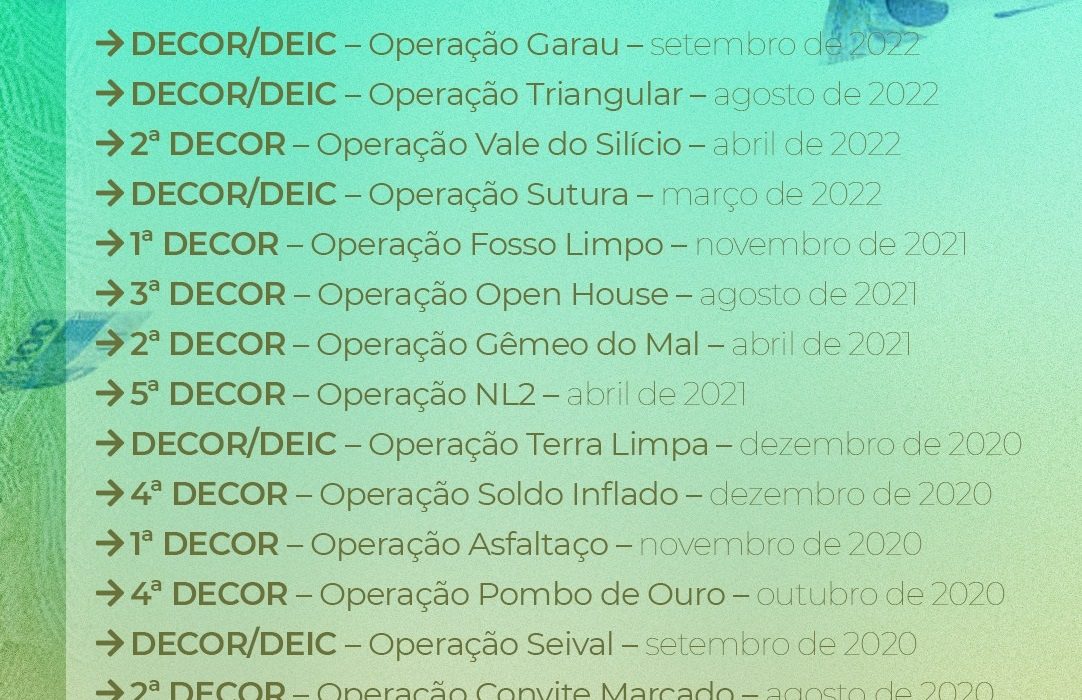 PC operacoes contra a corrupcao