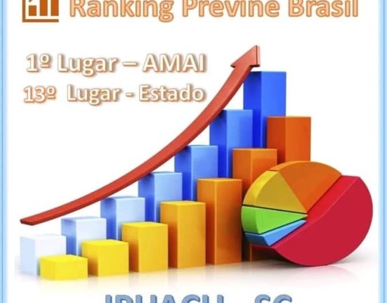 Ipuaçu conquista nota máxima no Previne Brasil