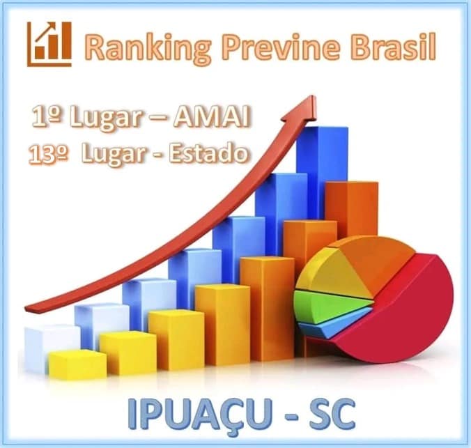 Ipuaçu conquista nota máxima no Previne Brasil