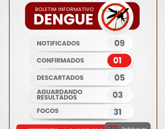 Ipuaçu confirma primeiro caso de dengue