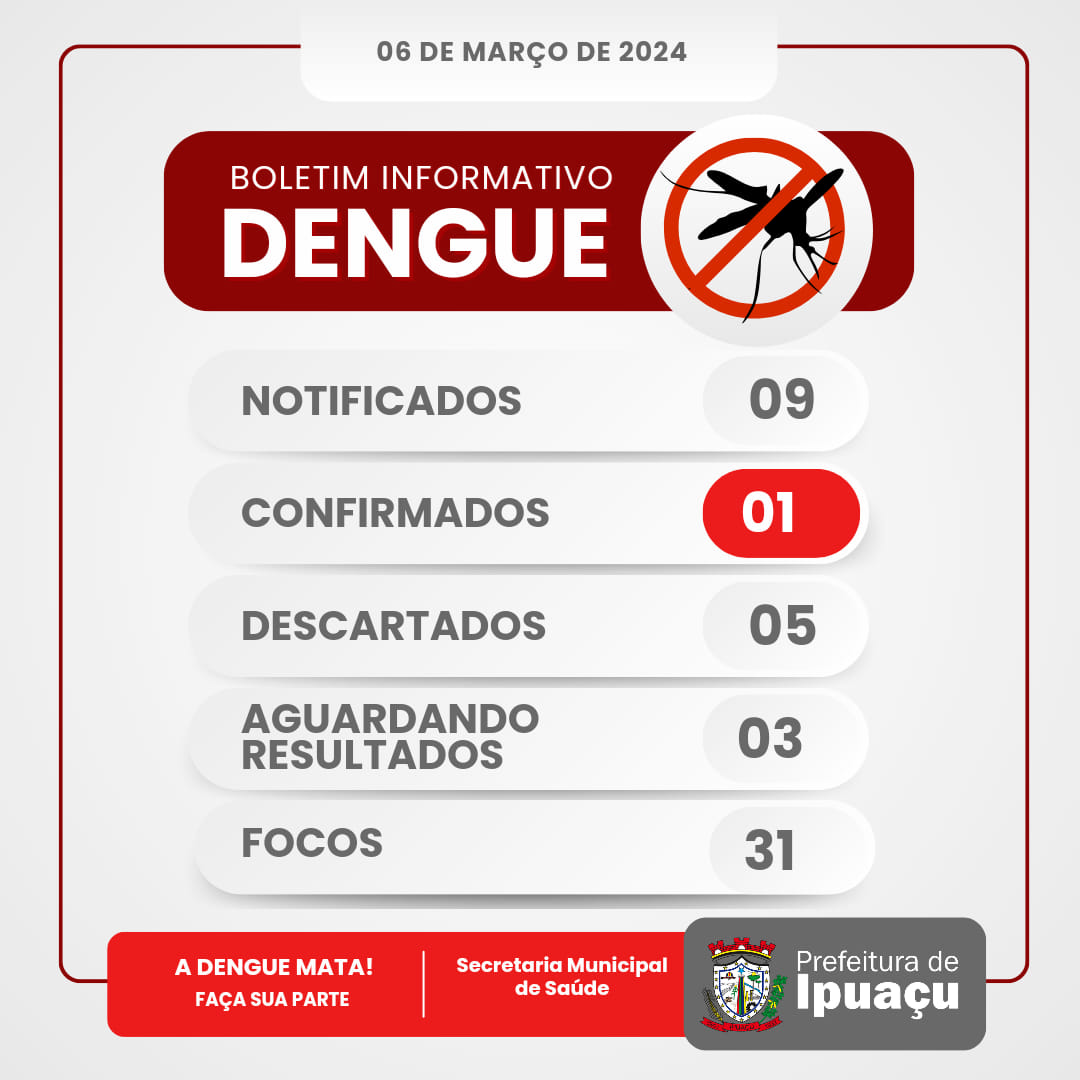 Ipuaçu confirma primeiro caso de dengue